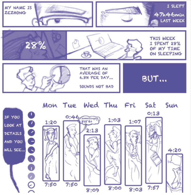 Data comic showing weekly sleep patterns as a gantt chart integrated into a comic strip